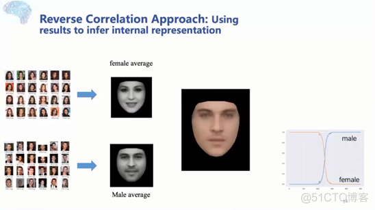 北师大刘嘉：认知神经科学如何打开 AI 黑箱？_人工智能_10