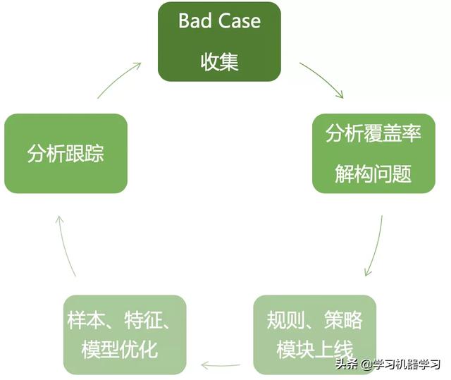 算法工程师如何应对业务方和老板的灵魂拷问？_人工智能_19