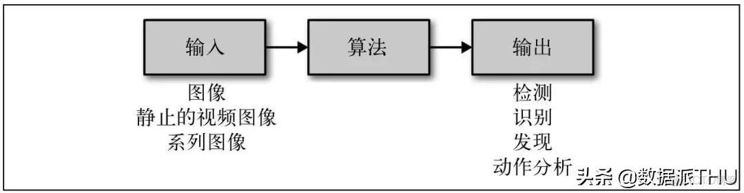 盘点人工智能十大经典应用领域、图解技术原理_人工智能_05