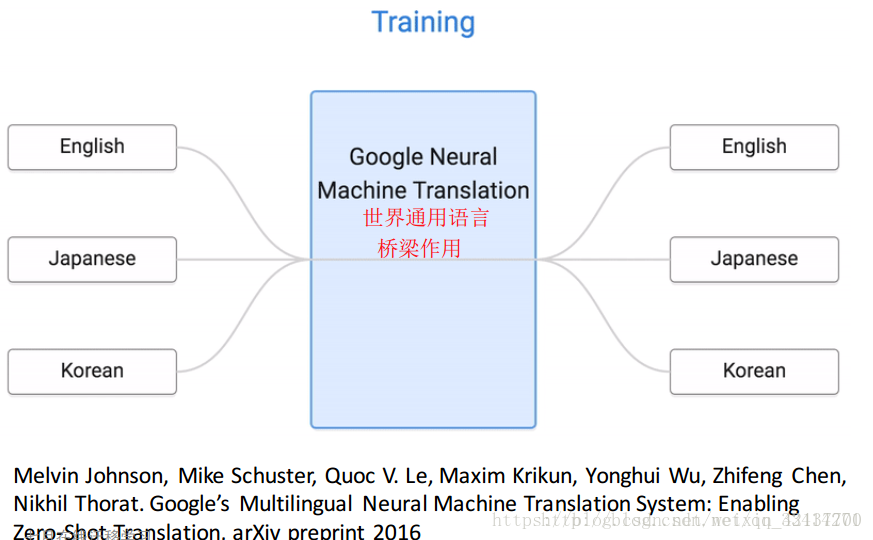 迁移学习简介（transfer learning）_迁移学习_12