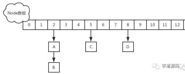 面试：HashMap 夺命二十一问！鸡哥都扛不住~_java_02