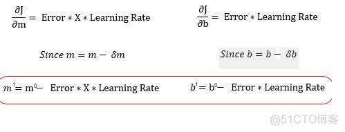 图解梯度下降背后的数学原理_人工智能_21
