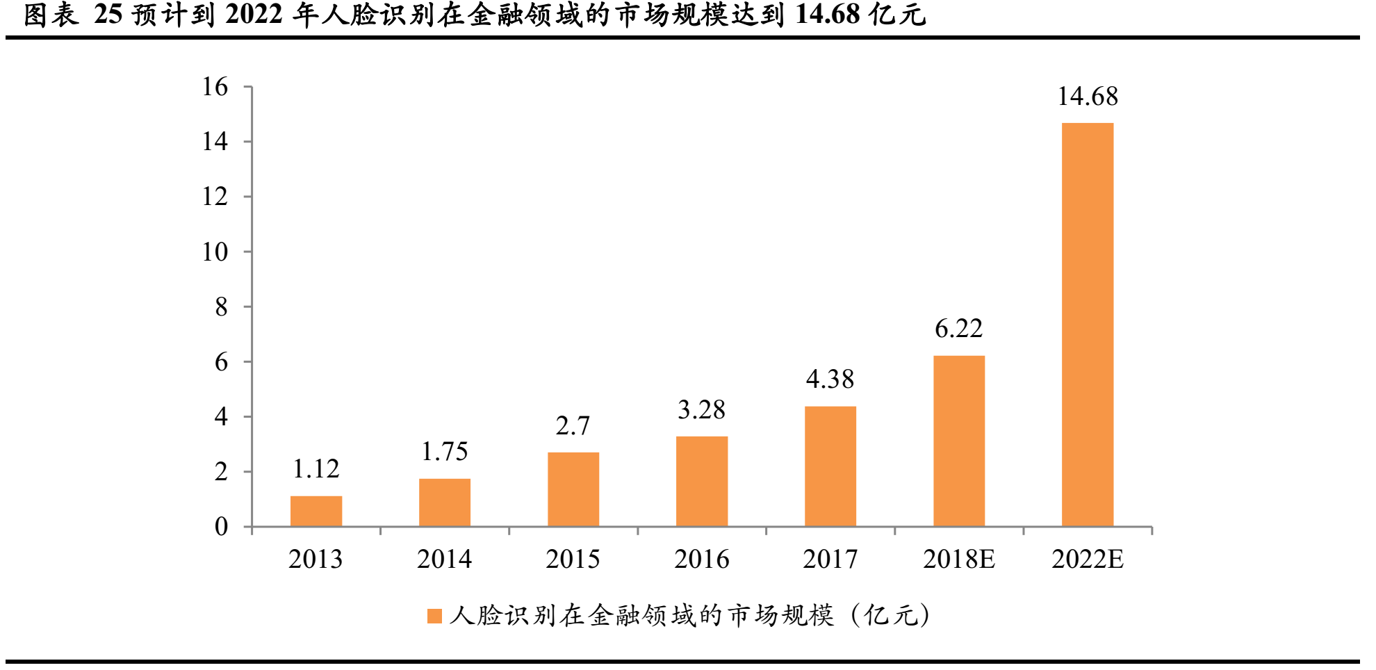 人脸识别行业分析_人脸识别_24