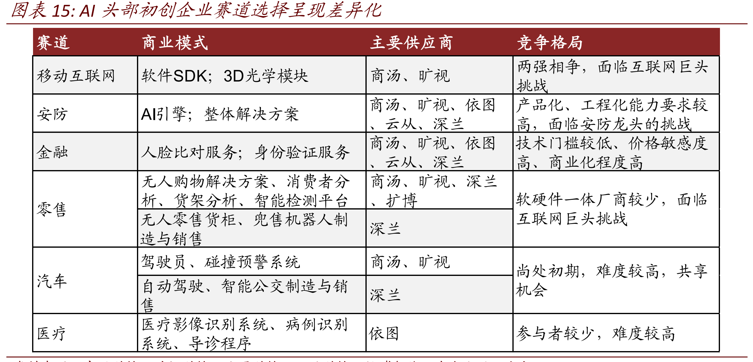 人脸识别行业分析_人脸识别_37