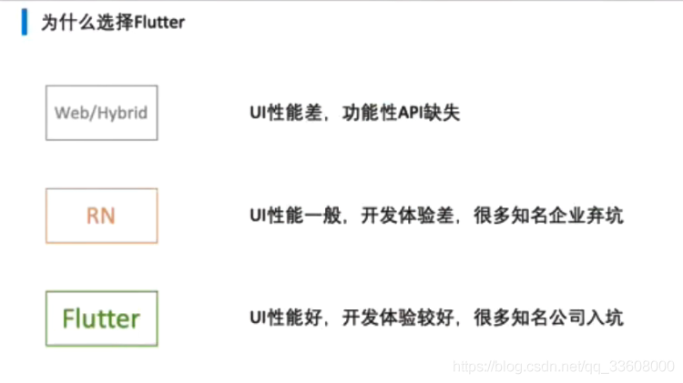 Flutter——Flutter初探与Dart基础_# flutter_07