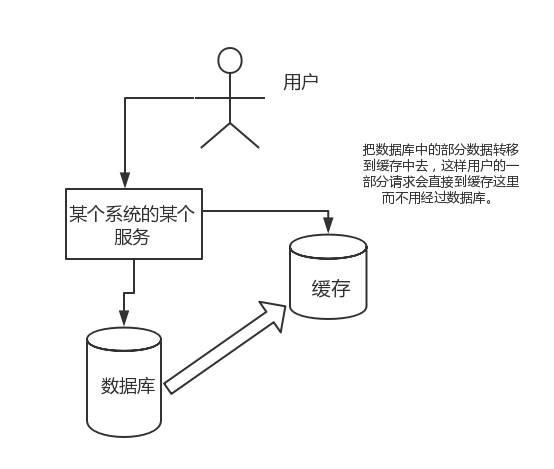 史上最全、最新的Redis面试题（2020最新版）！_面试_03