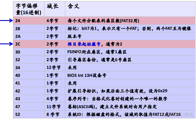 操作系统之文件管理_操作系统_13