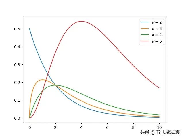 深度学习必懂的13种概率分布_深度学习_14