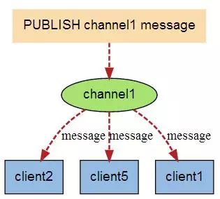 7000字 Redis 超详细总结笔记 ！建议收藏_Redis_07