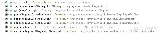 Tomcat源码分析之getParameter(String)与getQueryString()_编程语言_06