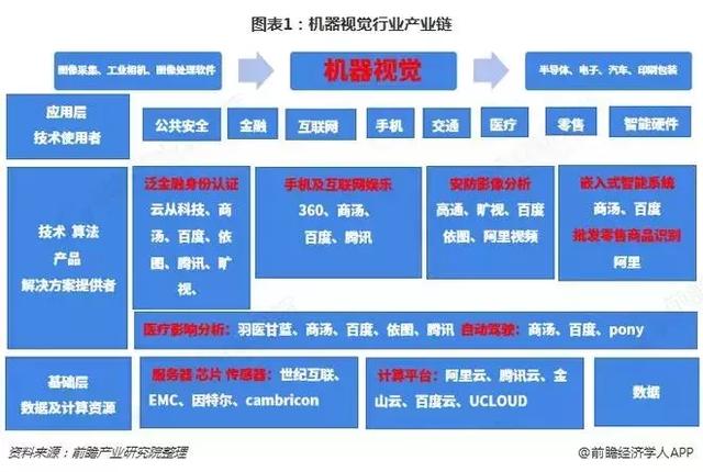 中国机器视觉产业全景图谱_AI_02