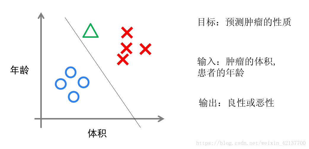 【机器学习】机器学习的经典算法_算法