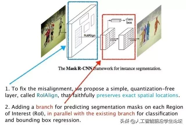 AI综述专栏 | 基于深度学习的目标检测算法综述_深度学习_25