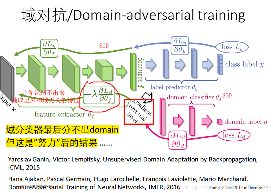 迁移学习简介（transfer learning）_迁移学习_10