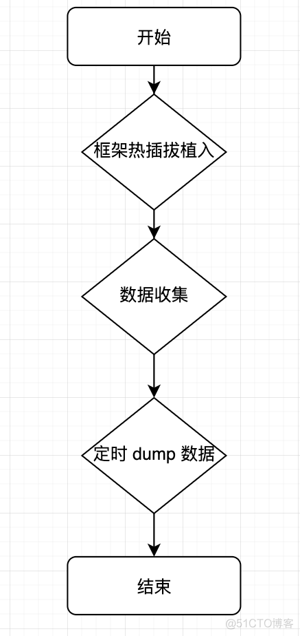 JaCoCo 与Cobertura 的对比_Jacoco_06