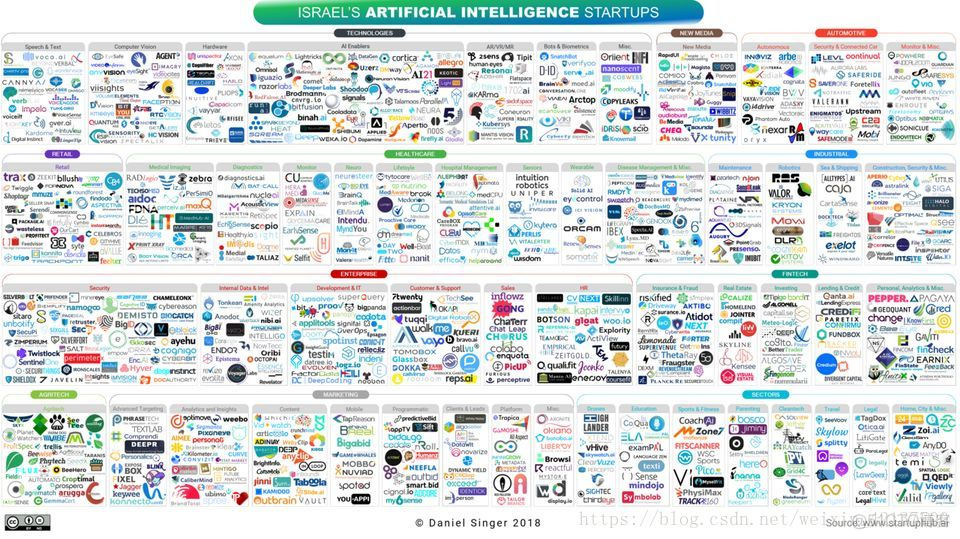 解码以色列人工智能产业：正在崛起的竞争者_AI