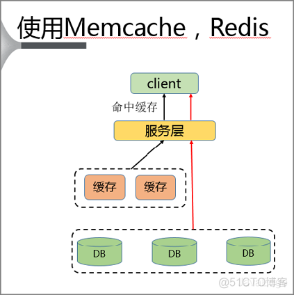 Redis热点key解决方案_Redis_03