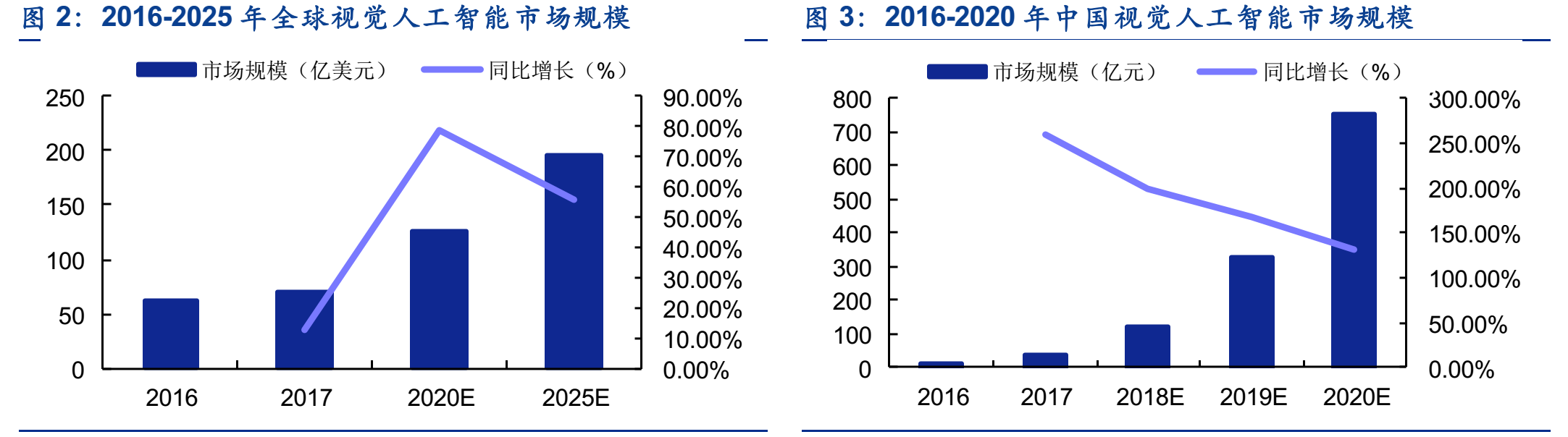 人脸识别行业分析_人脸识别_13