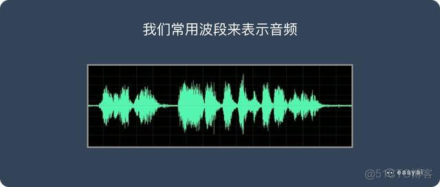 「深入浅出」了解语音识别的技术原理和应用价值？_人工智能_05