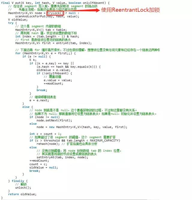 Java7/8 中的HashMap 和 ConcurrentHashMap_java_11