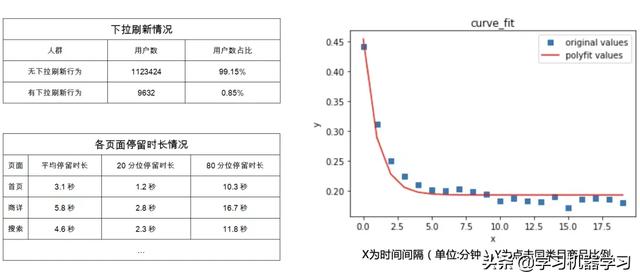 算法工程师如何应对业务方和老板的灵魂拷问？_人工智能_06