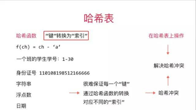 Java7/8 中的HashMap 和 ConcurrentHashMap_java