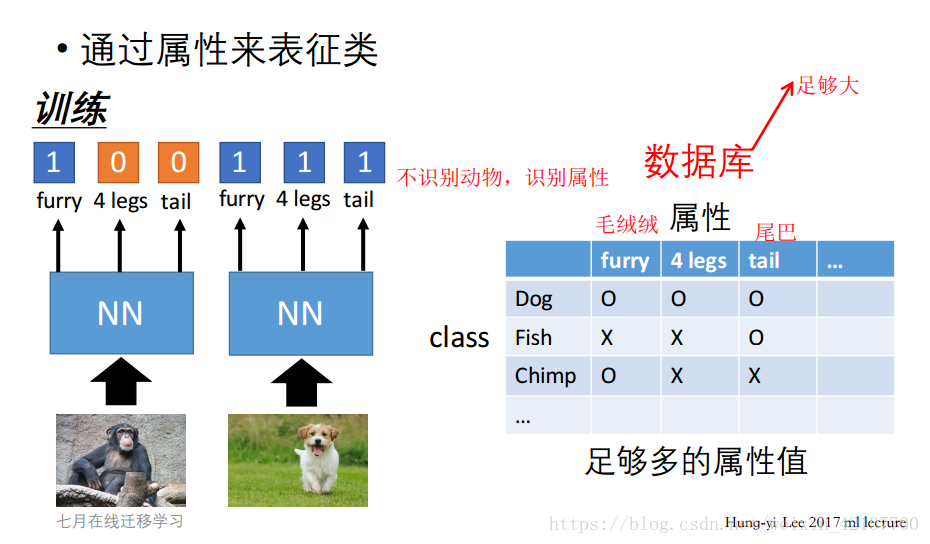 迁移学习简介（transfer learning）_迁移学习_11