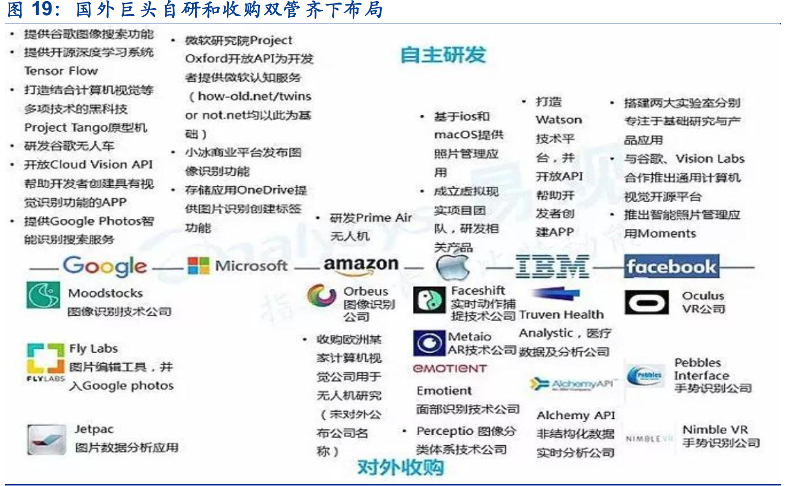 人脸识别行业分析_人脸识别_39