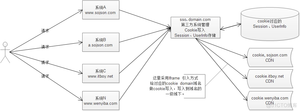 单点登录原理及其实现方案_社会时事_03