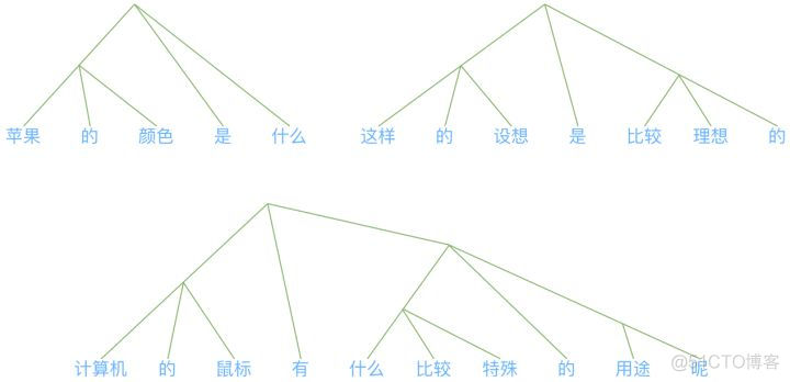 ACL2020 | 无监督？无监督！你没试过的BERT的全新用法_人工智能_04