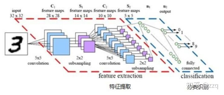 CNN网络结构的发展：从LeNet到EfficientNet_人工智能