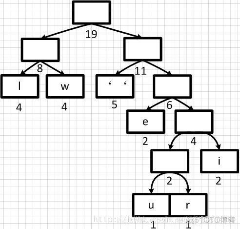 图解哈夫曼(Huffman)编码树_其它_07