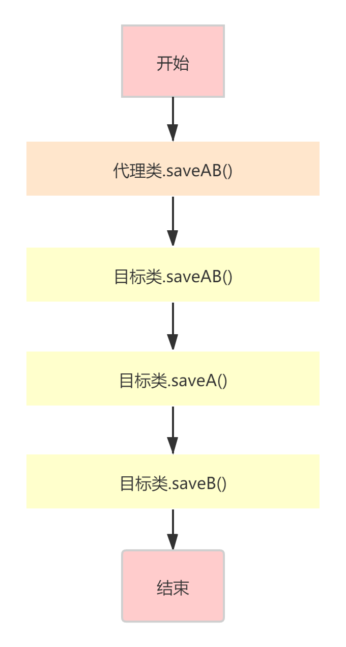 哎，一个@Transaction哪里来这么多坑……_经验分享_02