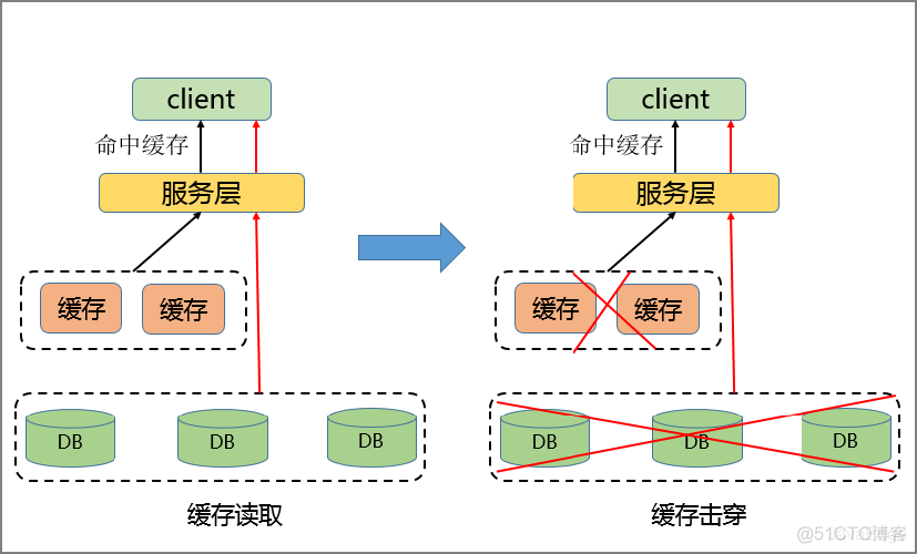 Redis热点key解决方案_Redis