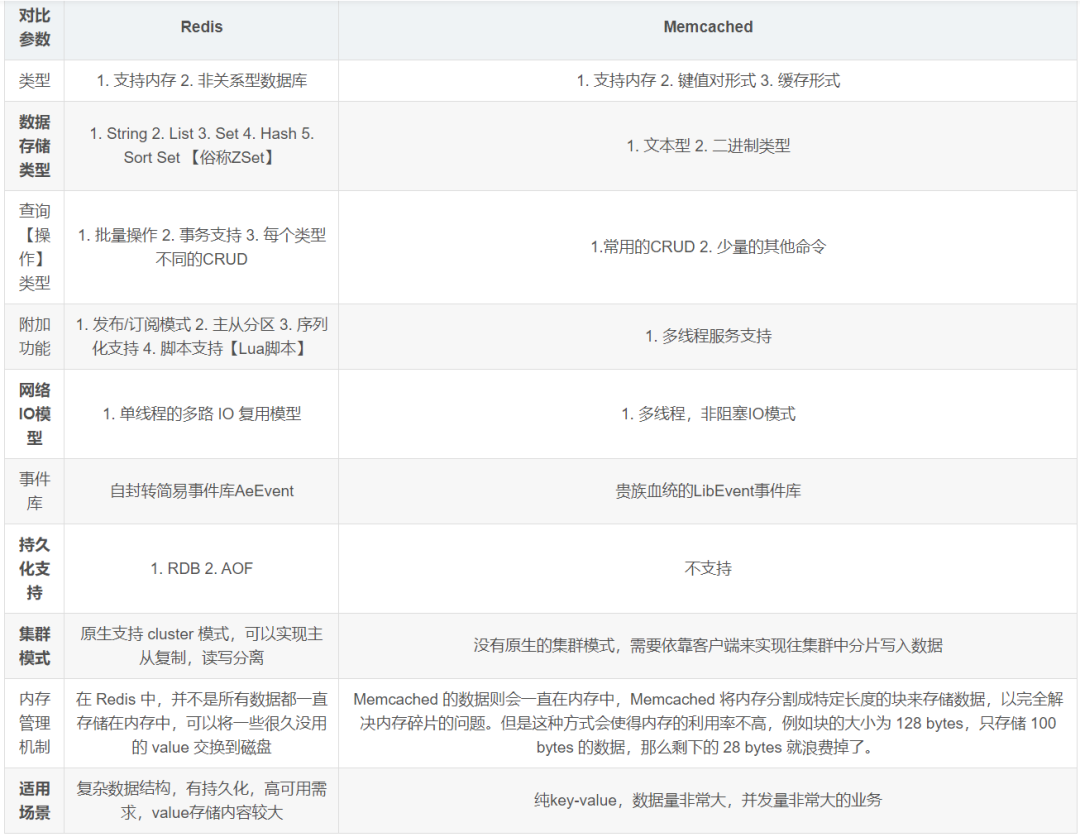 史上最全、最新的Redis面试题（2020最新版）！_面试_14