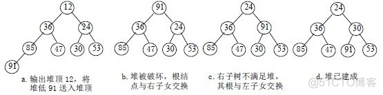 八大排序算法的Java实现（上）_算法_07