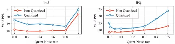 性能不打折，内存占用减少90%，Facebook提出极致模型压缩方法Quant-Noise_人工智能_11