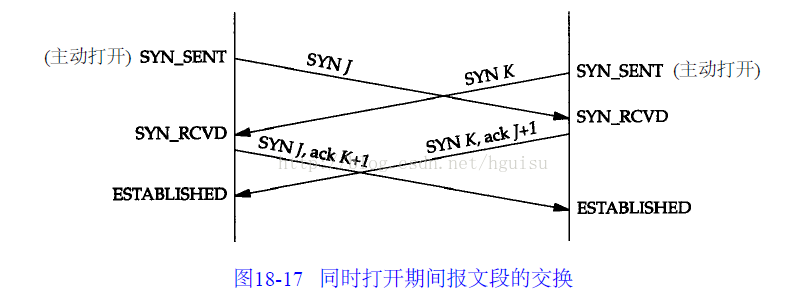 TCP连接的状态详解以及故障排查_java_07