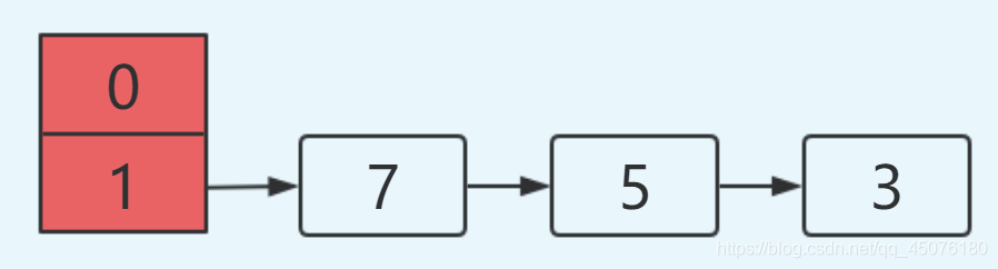 面试官：HashMap 为什么线程不安全？_集合_12