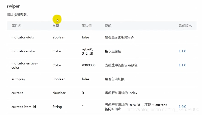 微信小程序——常用组件_前端_57