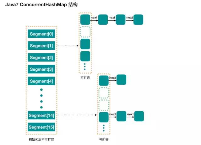 Java7/8 中的HashMap 和 ConcurrentHashMap_java_09