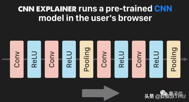 中国博士把整个 CNN 都给可视化了，每次卷积 ReLU 池化都清楚_人工智能_03