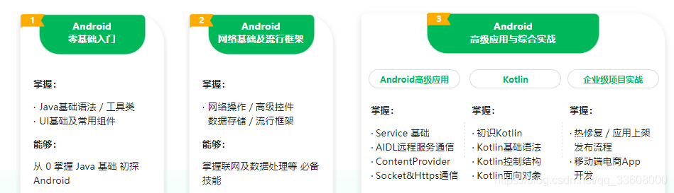 Android studio _ 开发手册_JAVA_29