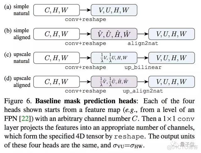 何恺明、陈鑫磊新研究：提出实例分割新方法，效果比肩Mask R-CNN_Mask R-CNN_04