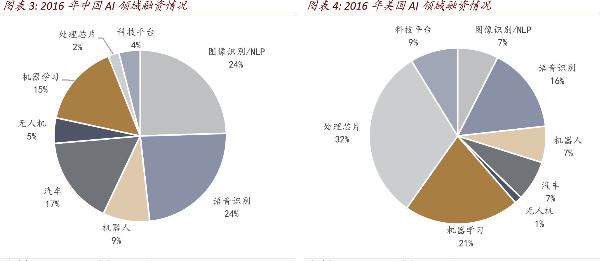 人脸识别行业分析_人脸识别_12