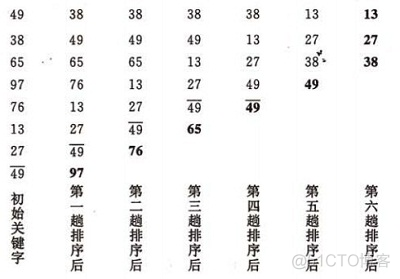 八大排序算法的Java实现（上）_算法_12