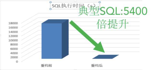 零售行业第二春 -从传统零售走向互联网下的零售新模式_Java_05