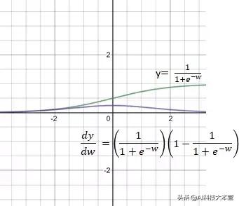 可视化深入理解损失函数与梯度下降 | 技术头条_可视化深入理解损失函数与梯度下降_09