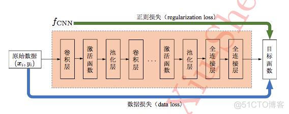 【转】干货｜孙启超：卷积神经网络在人脸识别技术中的应用_人工智能_03