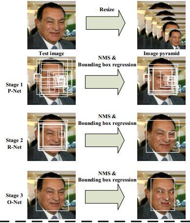 人脸算法系列：MTCNN人脸检测详解_人工智能_07